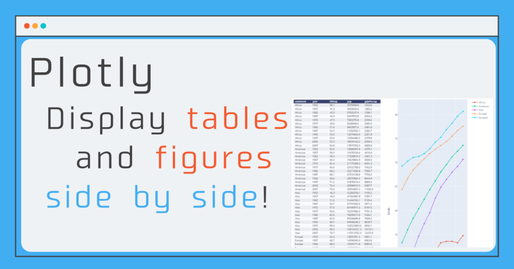 Plotly Display tables and figures side by side! (left, right, up